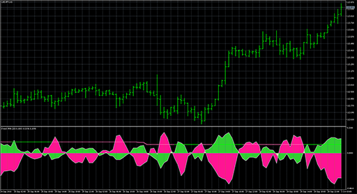 iTrend JMAの表示画像
